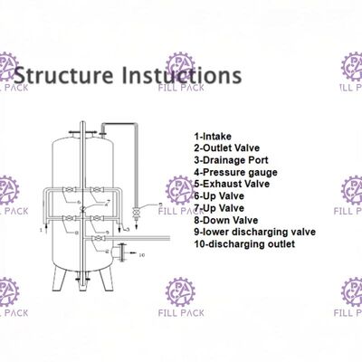 Δεξαμενή φίλτρων άμμου δοχείων πίεσης μηχανών κατεργασίας ύδατος φίμπεργκλας FRP προμηθευτής