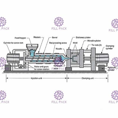 Αυτόματη 5 γαλόνια μπουκάλι νερού Preform για PET Bucket Servo Driven προμηθευτής