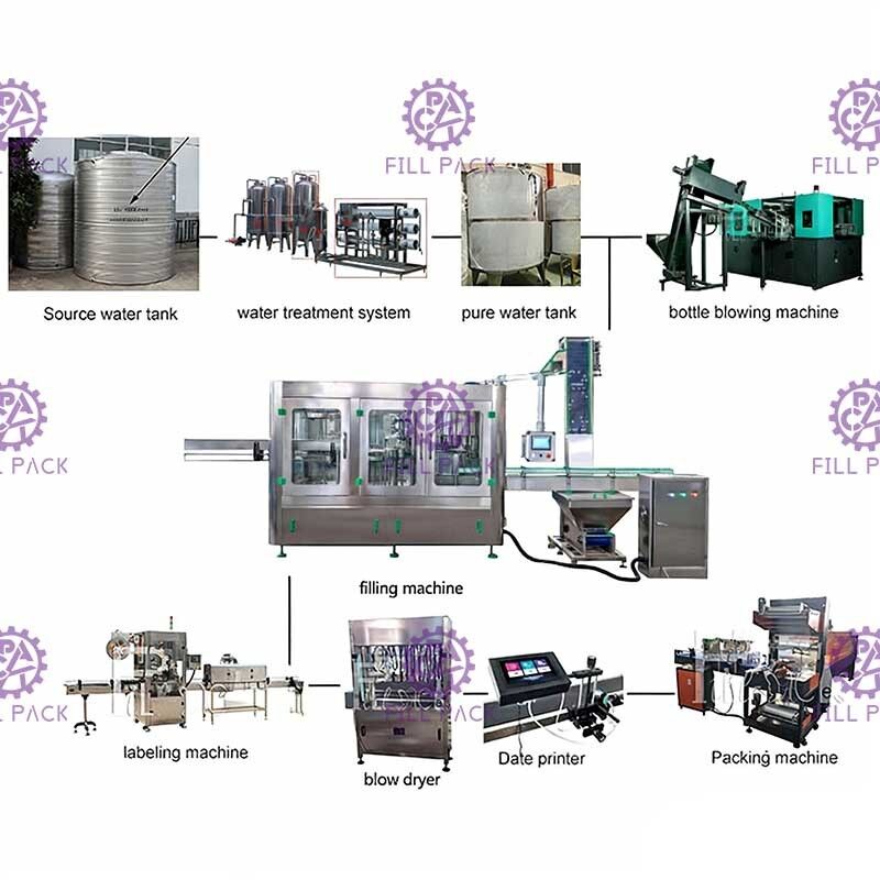 10000BPH γεμίζοντας κάλυψη 2000ml ξεπλύματος γραμμών παραγωγής μεταλλικού νερού προμηθευτής